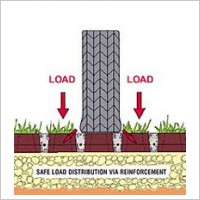 Grass Concrete Grasscrete (image 3)