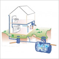 Rainharvesting Systems (image 1)