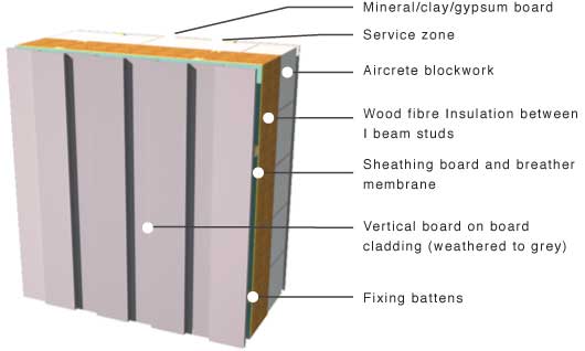 vertical board on board on aircrew clockwork
