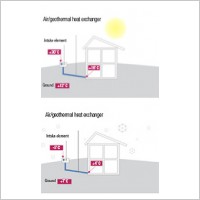 Rehau Awadukt Thermo (image 4)