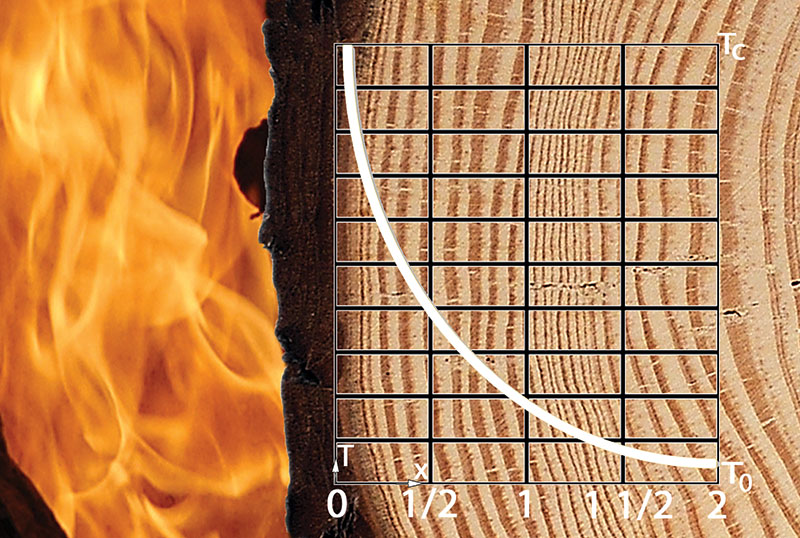 GreenSpec: Cross-Laminated Timber/CLT: Fire Resistance and Rating
