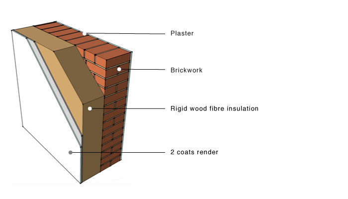 Masonry wood fibre insulation render cutaway