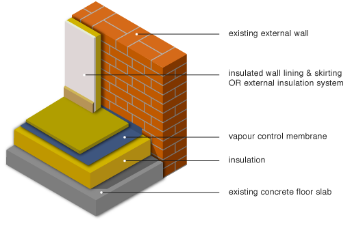 Ground Floor Insulation, How To Insulate Between Basement And First Floor